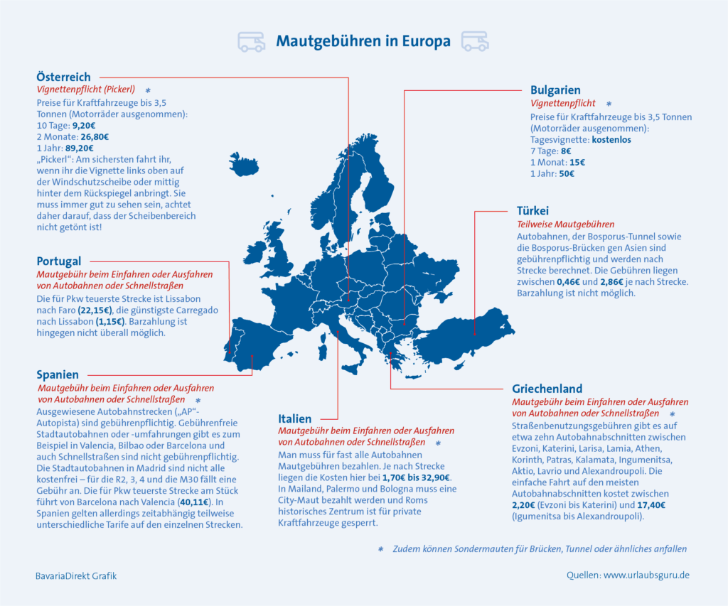 Übersicht über alle Länder, in denen für die Überfahrt in den Urlaub mit dem eigenen Auto Mautgebühr verlangt wird